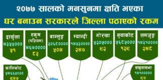 अघिल्लो वर्षका बाढी/पहिरो पिडितलाई सरकारद्वारा बल्ल राहत रकम निकासा