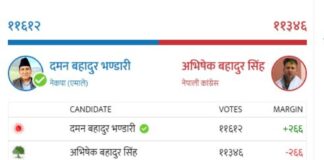 बझाङ प्रदेशसभा-१ मा एमालेका दमनबहादुर भण्डारी विजयी