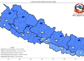 आज पनि पानी पर्ने सम्भावना : तराई र पहाडी थोरै ठाउँमा हावाहुरी चल्ने